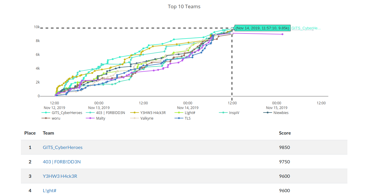 scoreboard.png