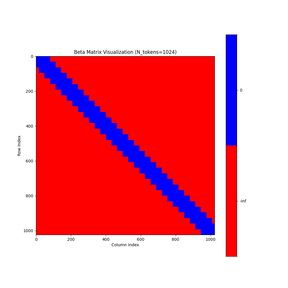 beta_matrix_visualization.png