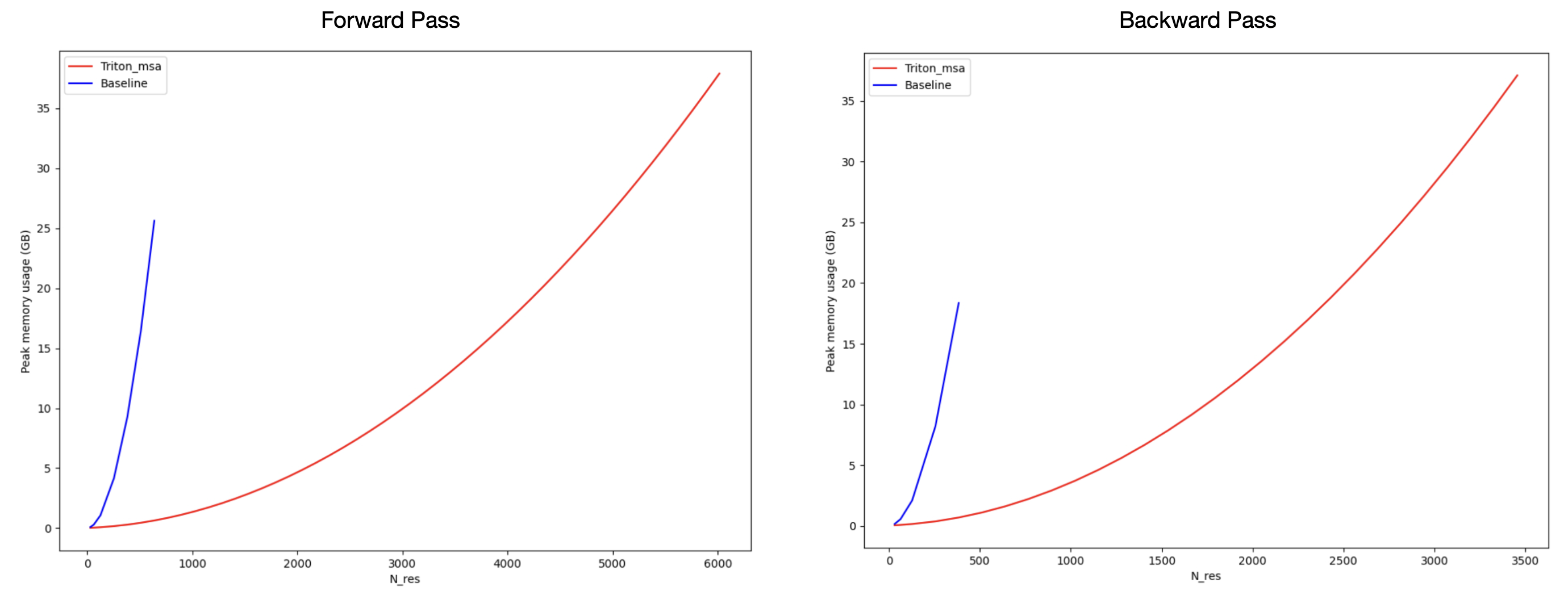 MSA-Triton-Kernel-Memory.png