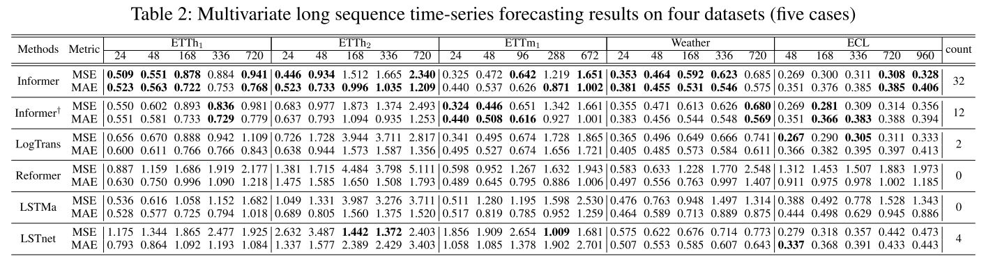 result_multivariate.png