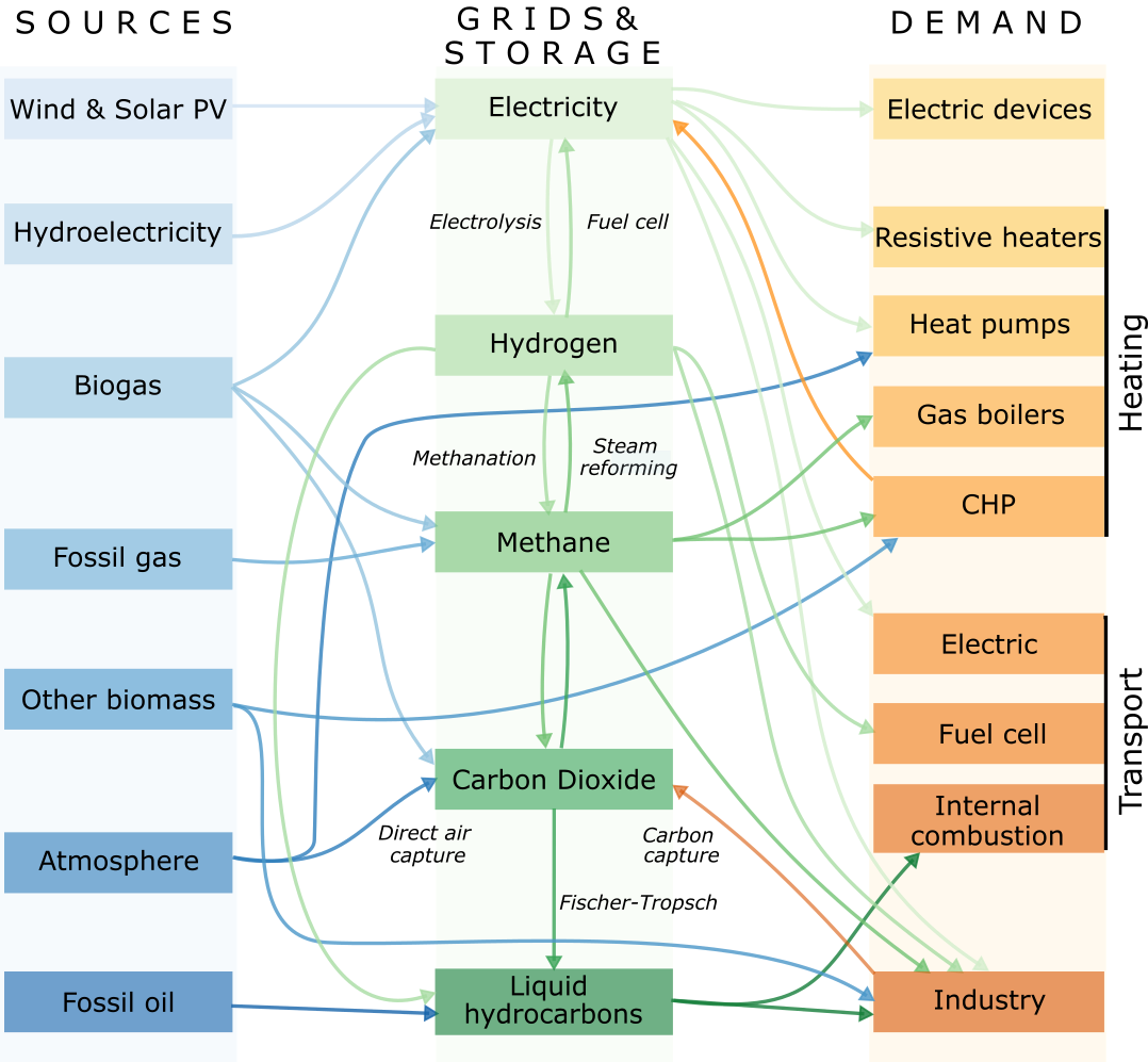 multisector_figure.png