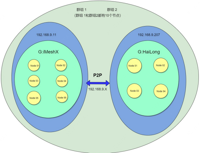 企业部署实操架构图.png