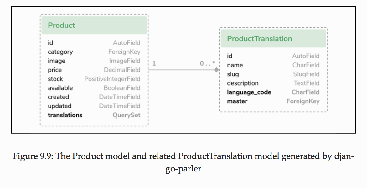 TranslableModel.png