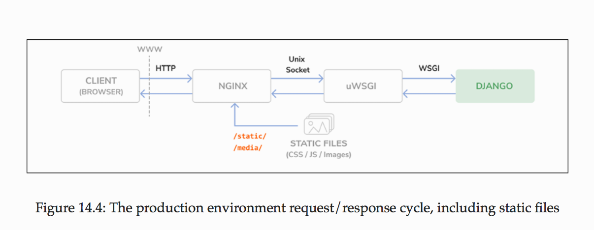 prod_ver_nginx_static_files.png