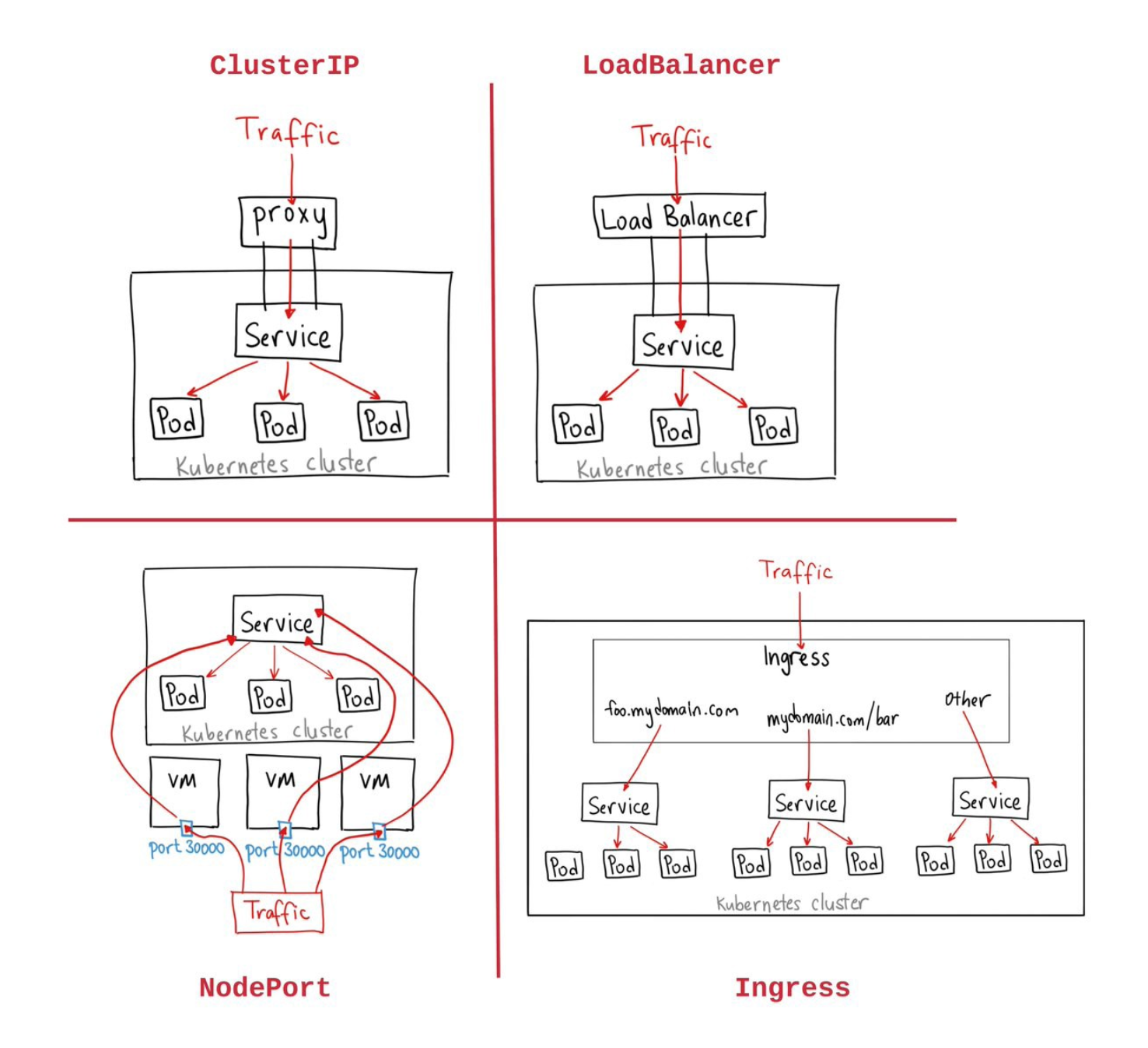 service_configs.png