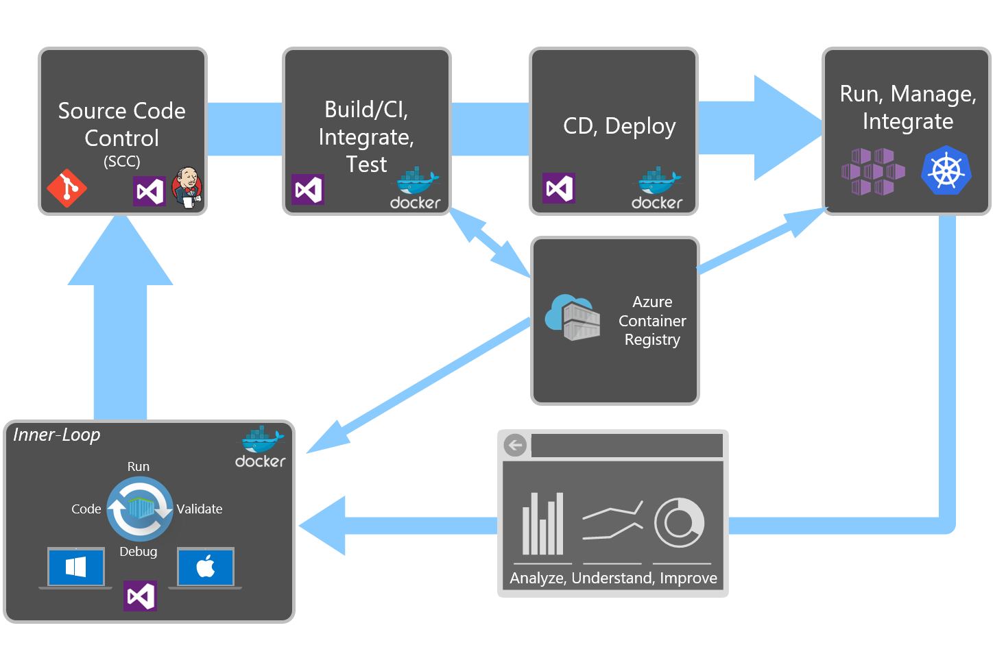 kubernetes_on_azure.png