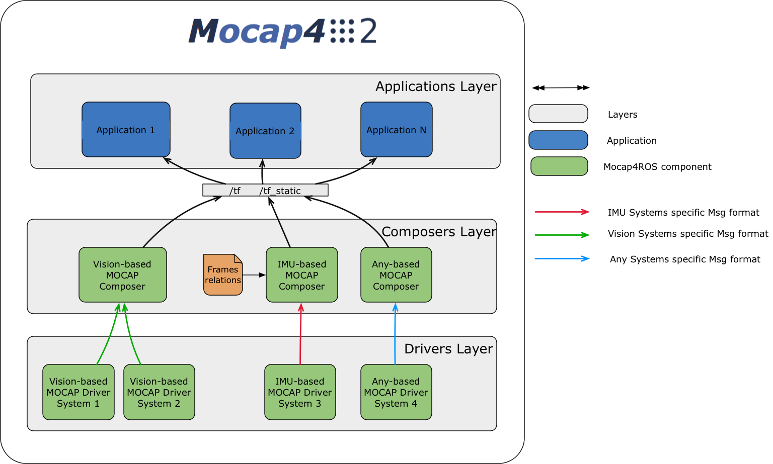 mocap4ros_arch.png