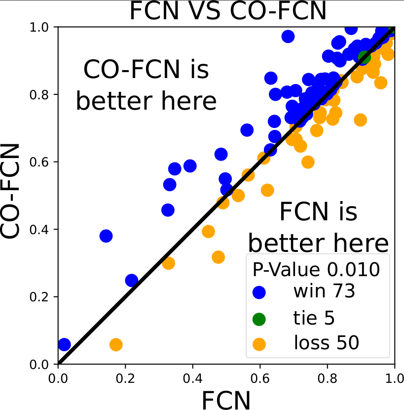 results_cofcn.png