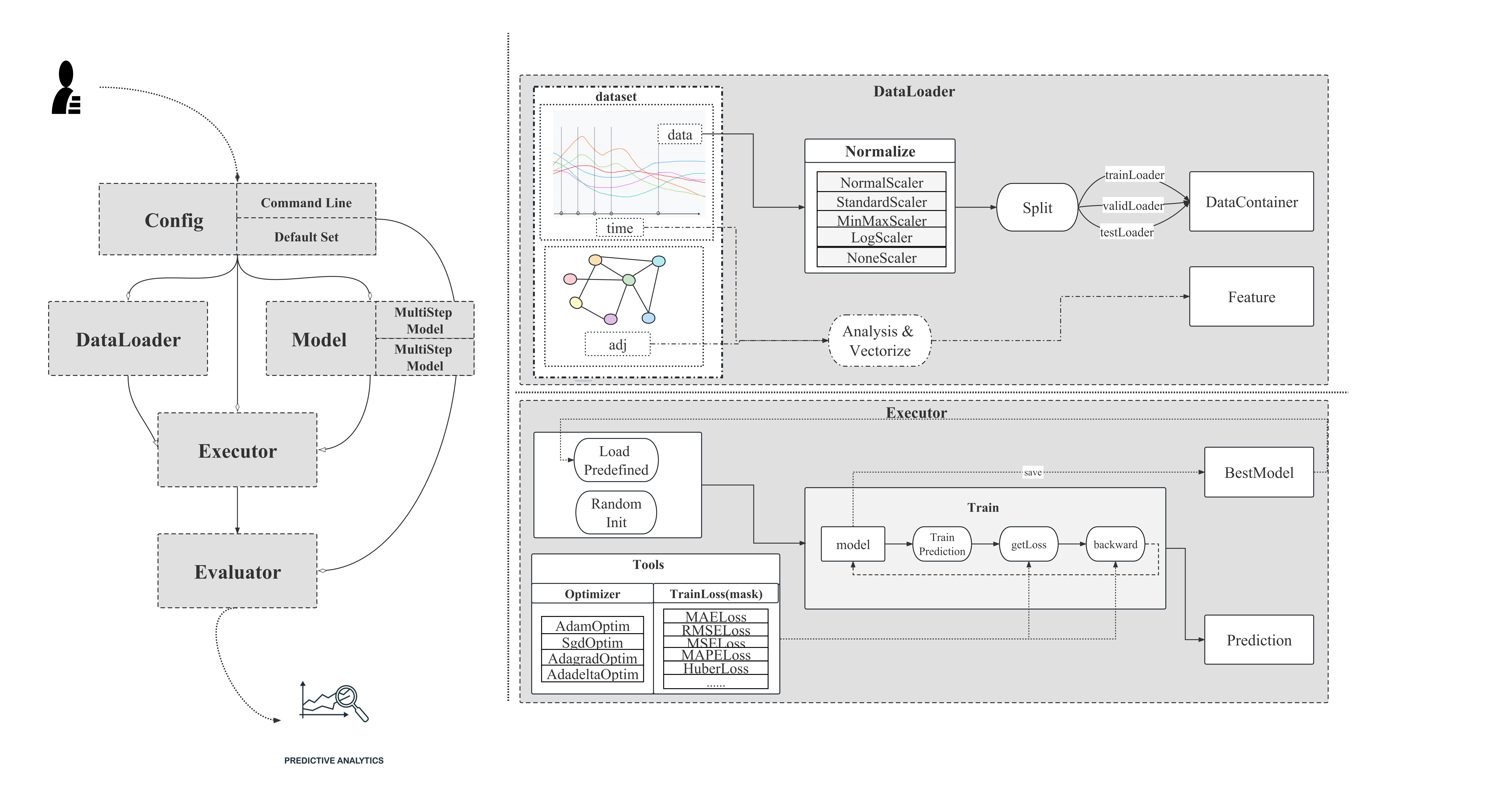 mvts_structure.png