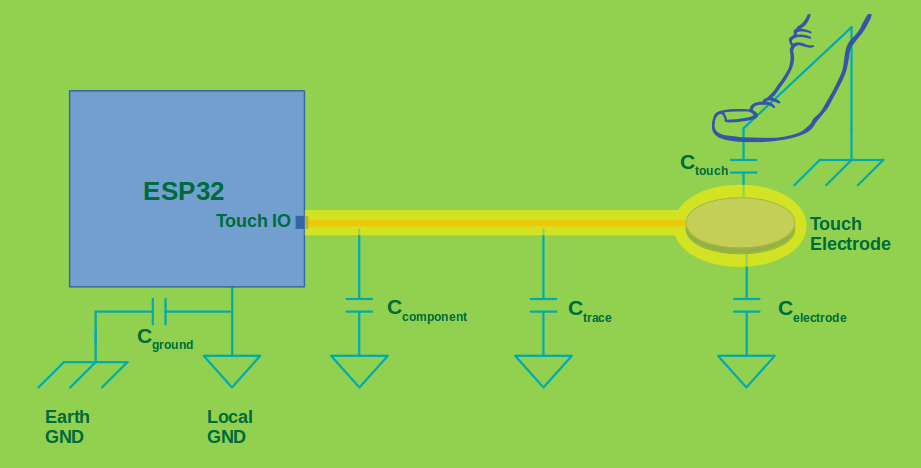 capacitance_distribution.png