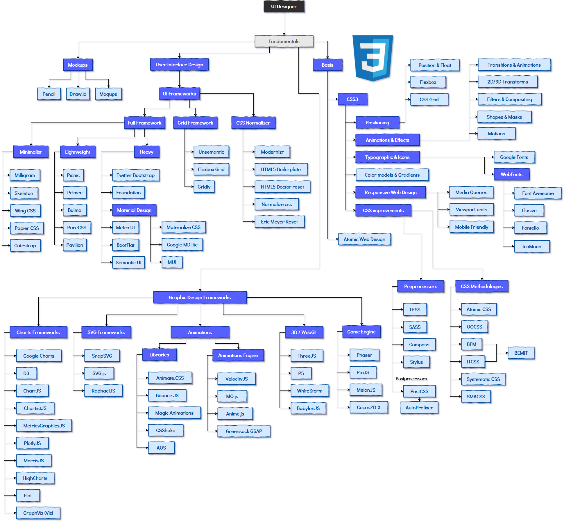 frontend-css-dev.png