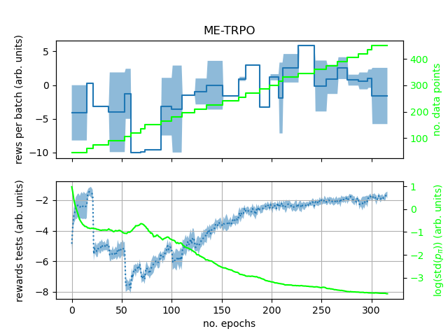 ME-TRPO_observables.png