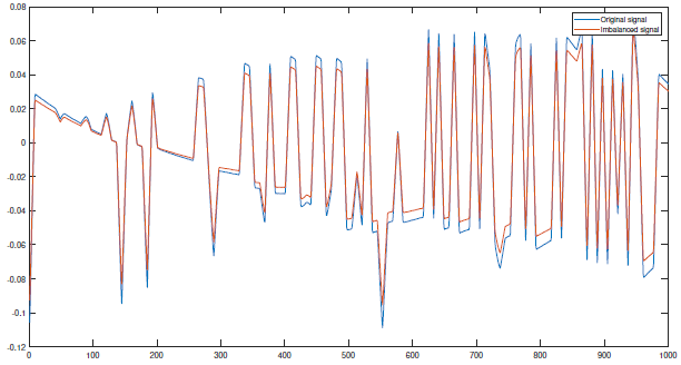 imaginary_part_imbalanced_signal_comparison.png