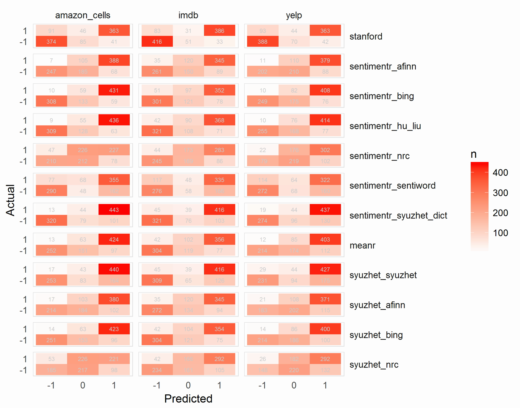 comparisons_between_sentiment_detectors2.png