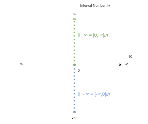 visual_interval_number.png