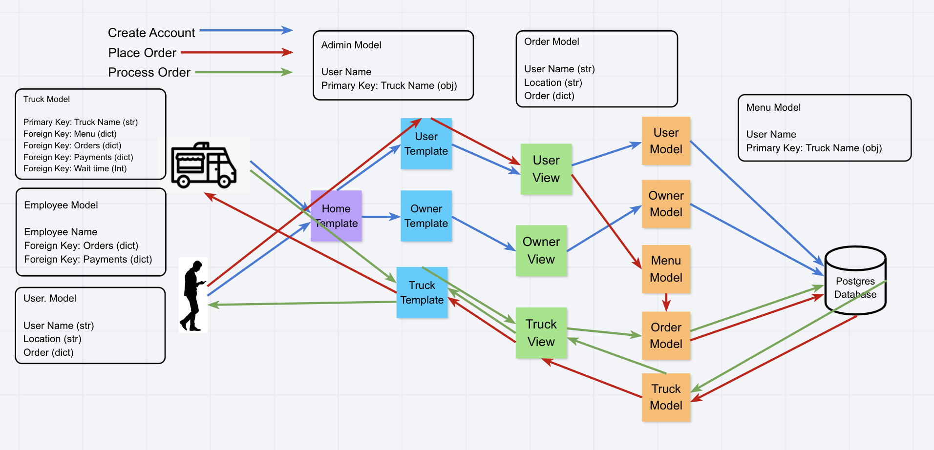 Domain-Model.png