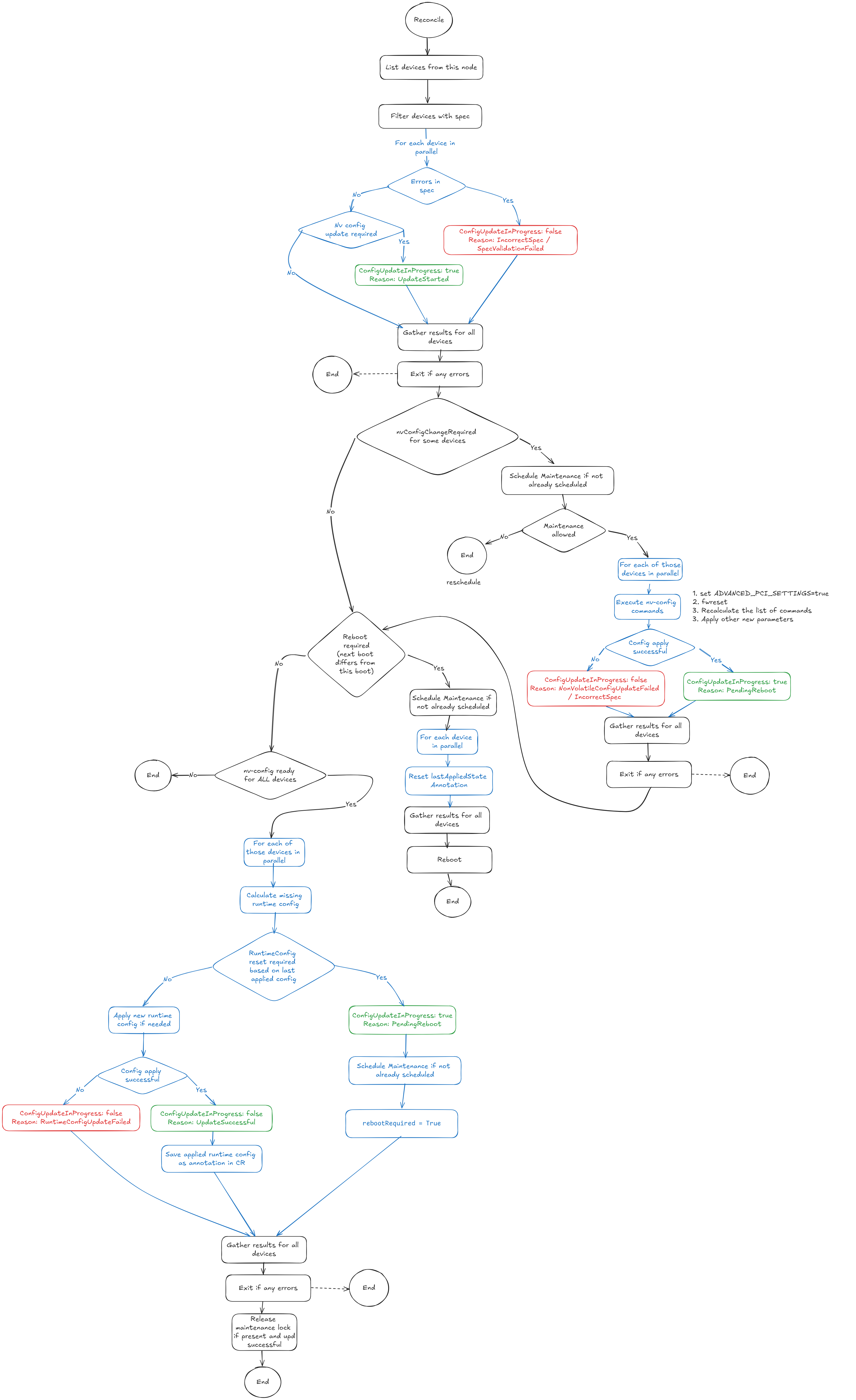 nic-configuration-reconcile-diagram.png