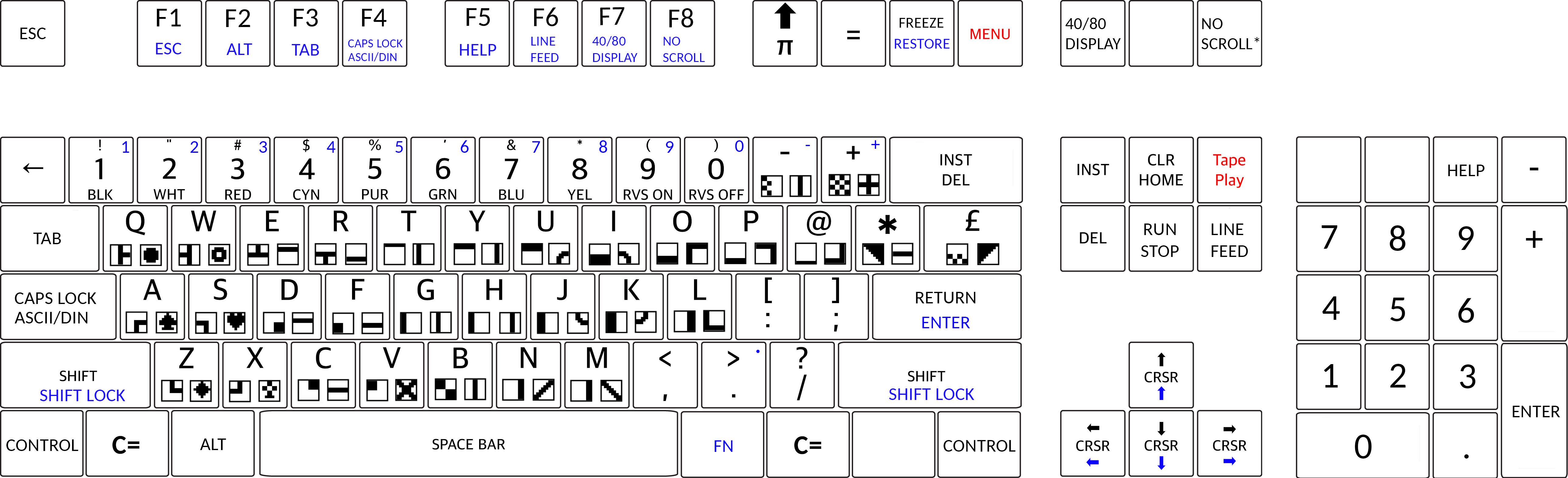 keymap.gif