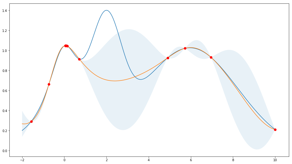 Bayes.png