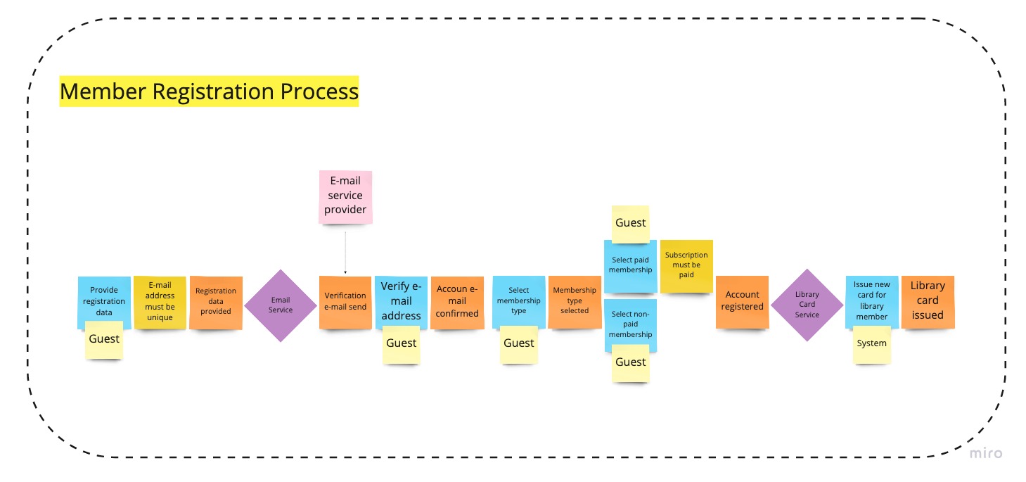 member-registration-process.jpg