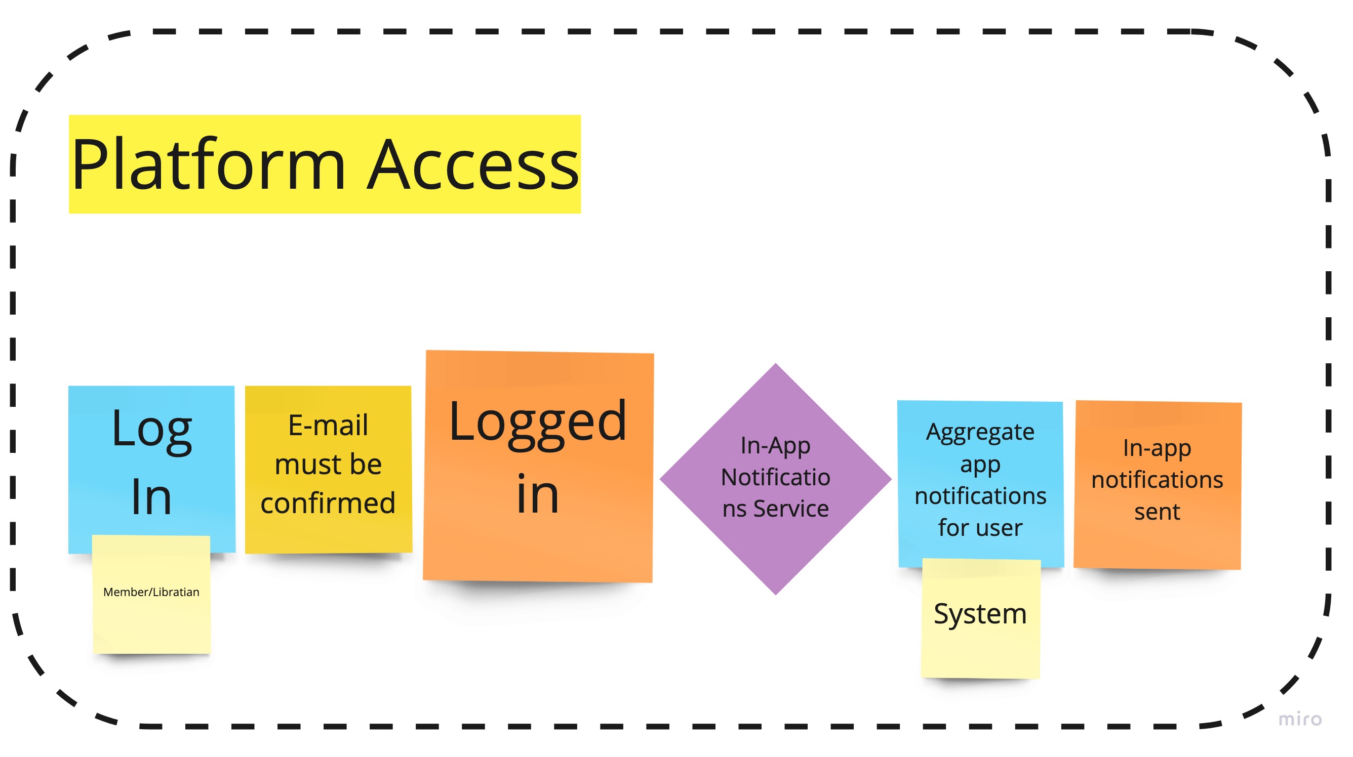 platform-access.jpg