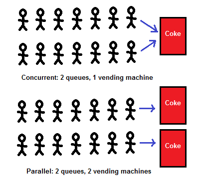 concurrent-vs-parallel.png