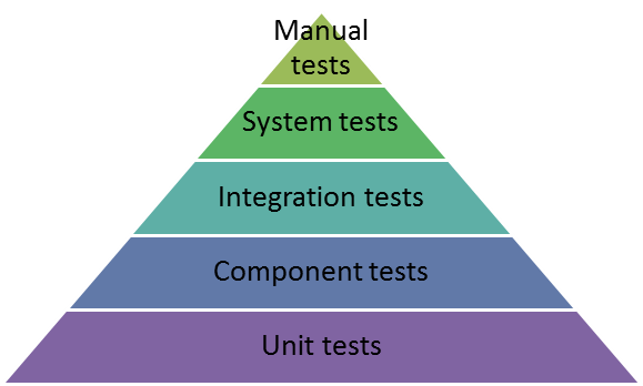 test-types.png