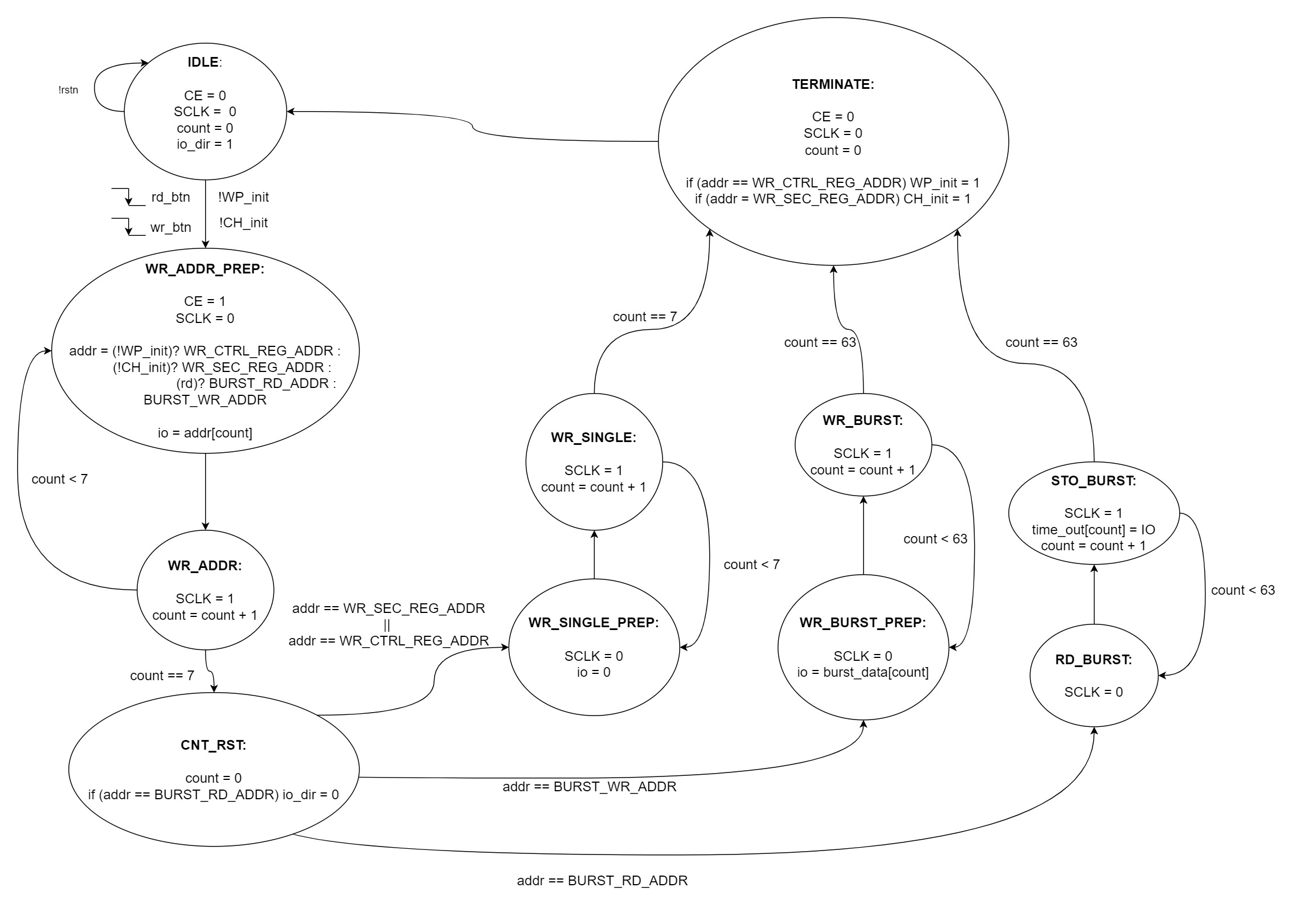 DS1302_Controller_State_Transition_Diagram.jpg