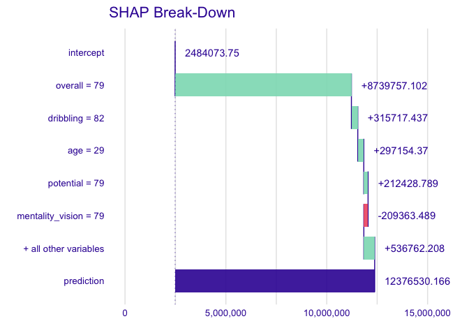 README-plot_contribution_example-1.png