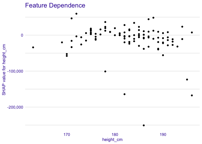 README-plot_dependence_example-1.png