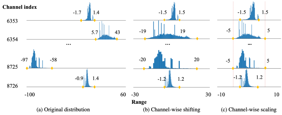 outlier_suppression_plus.png