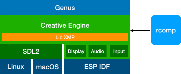 genus-block-diagram.jpg