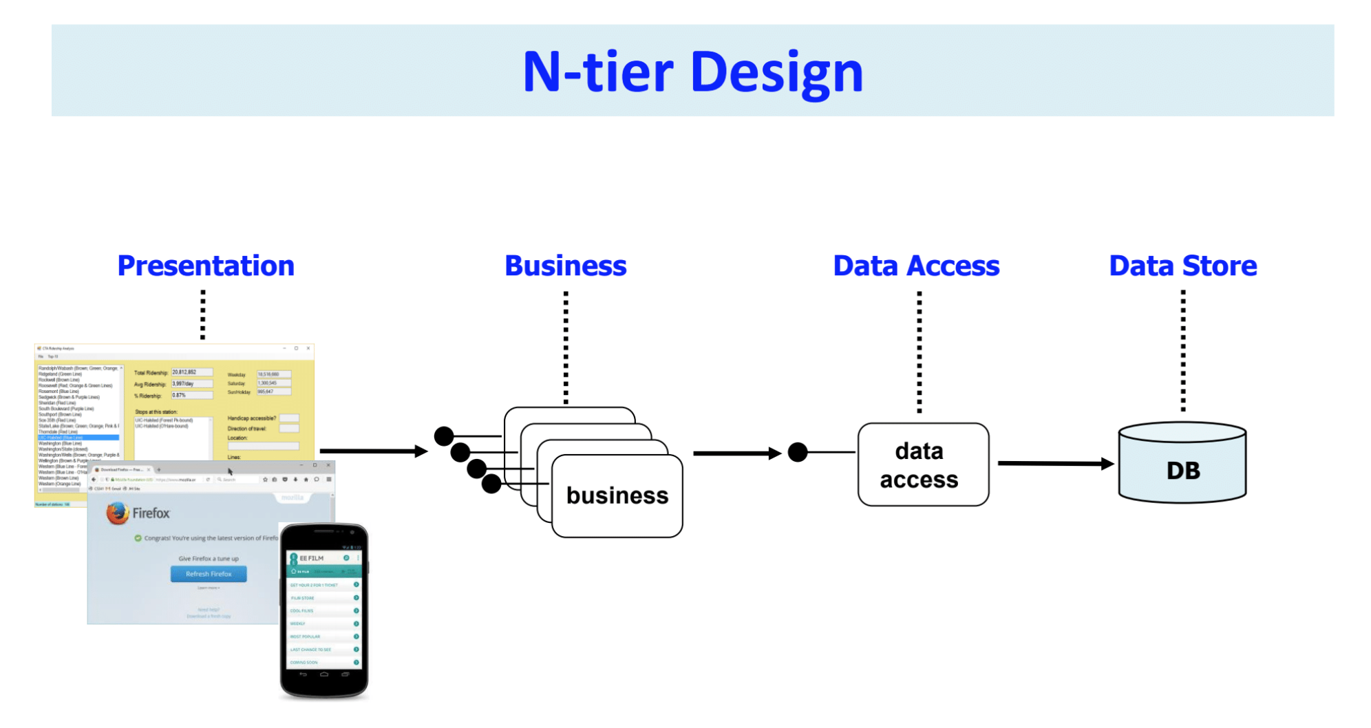 App-N-Tier-design.jpg