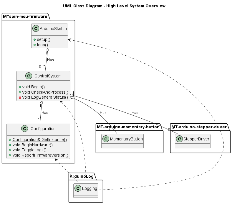 uml-class-diagram-overview.png