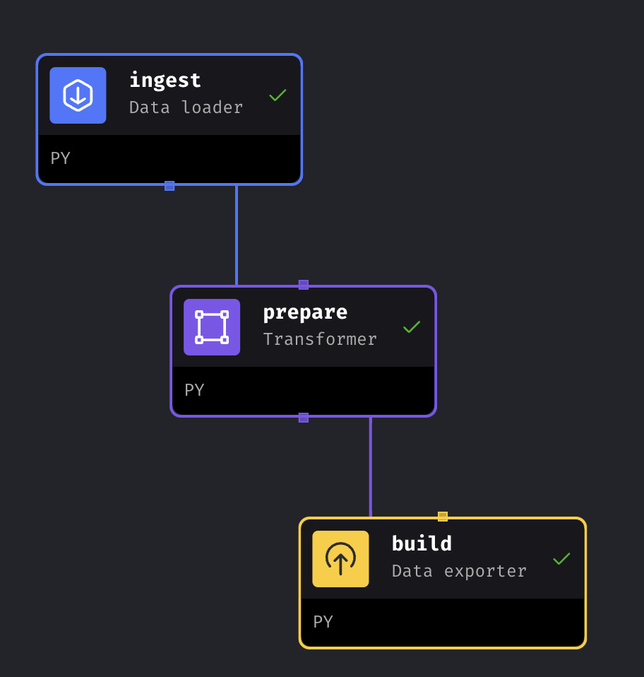 orchestration_datapreparation.png