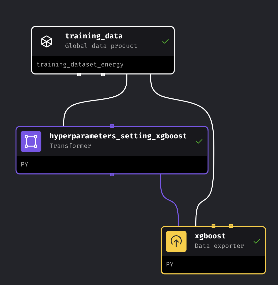 orchestration_modeltraining.png