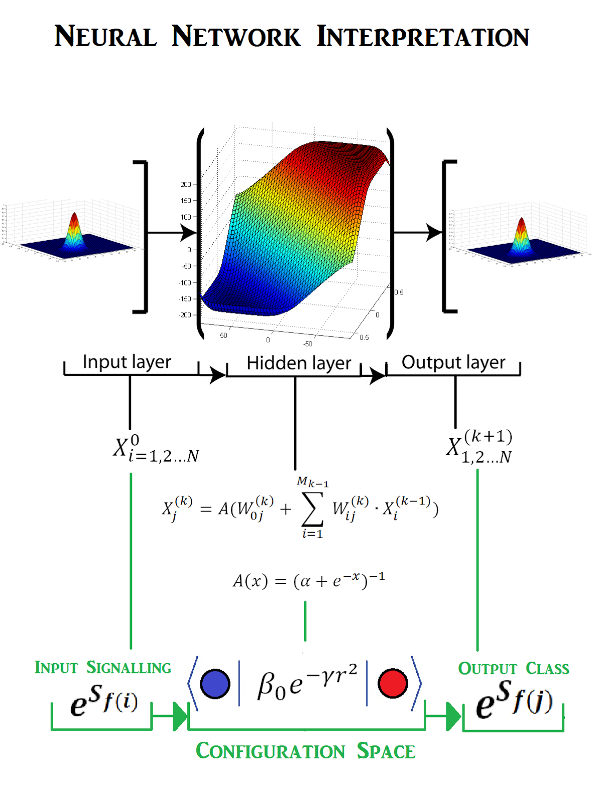 Neural Network Path Integral Interpretation.png