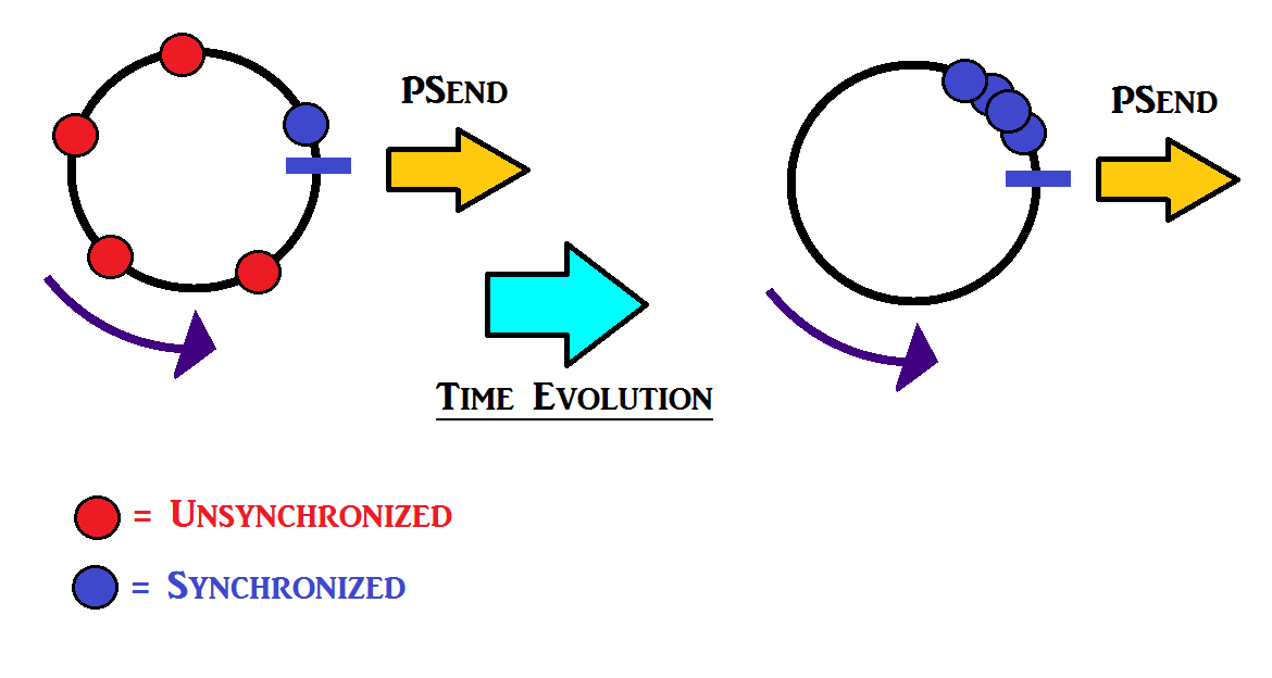 Synchronization Phase Space Function.png