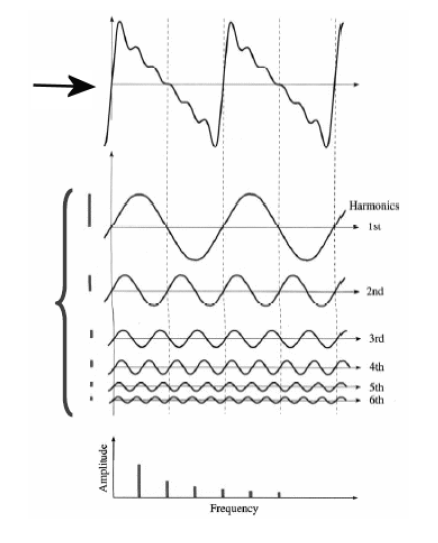 harmonics.png