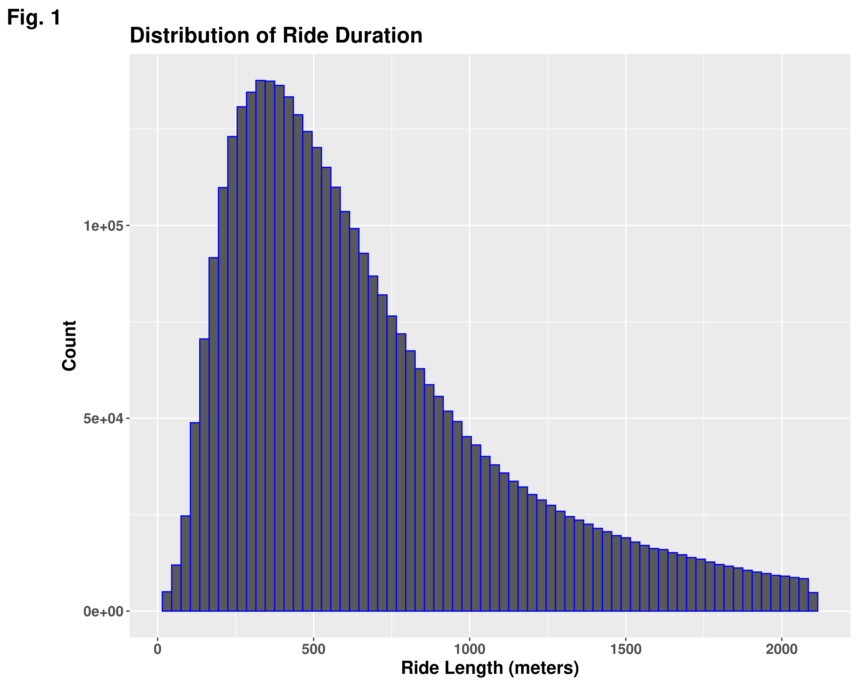 distribution_of_ride_duration.png