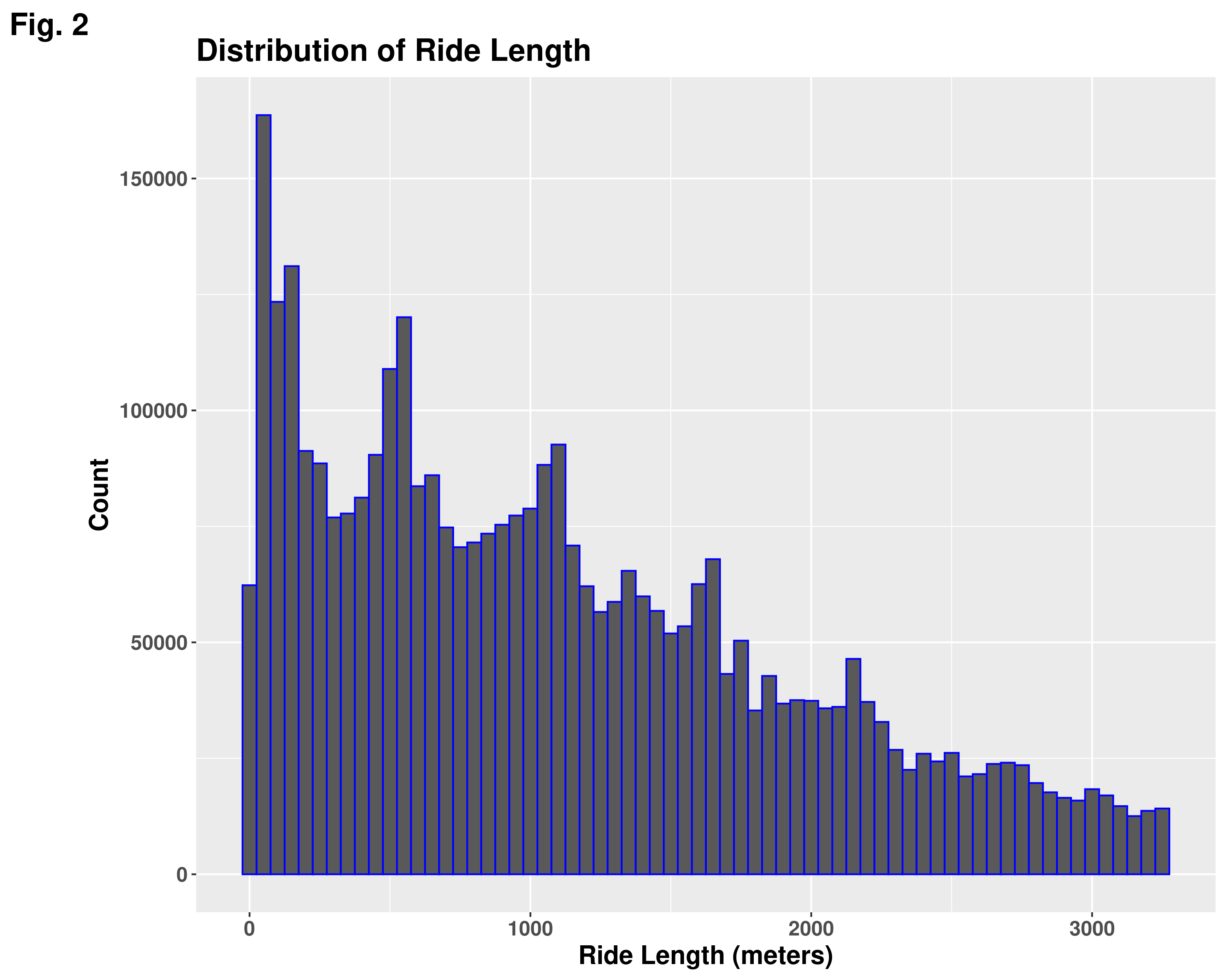 distribution_of_ride_length.png