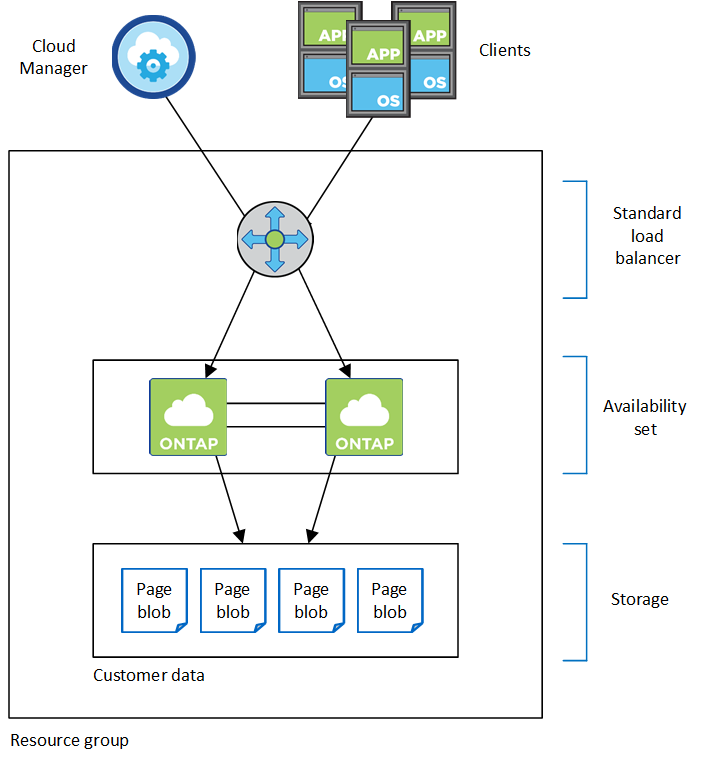 diagram_ha_azure.png