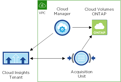 diagram_cloud_insights.png