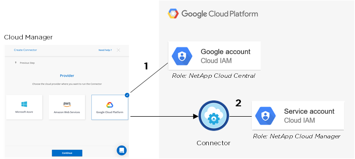 diagram_permissions_gcp.png