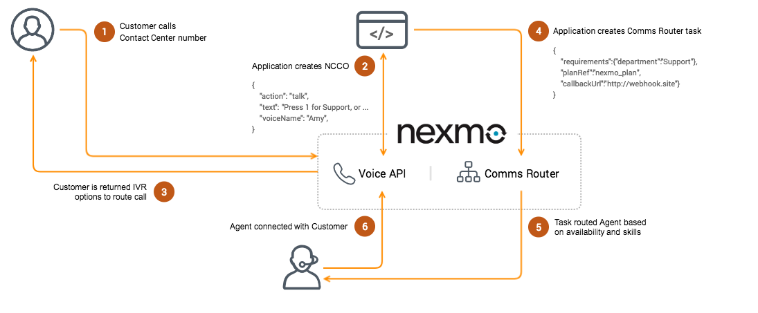 comms_router_inbound_use_case_flow.png