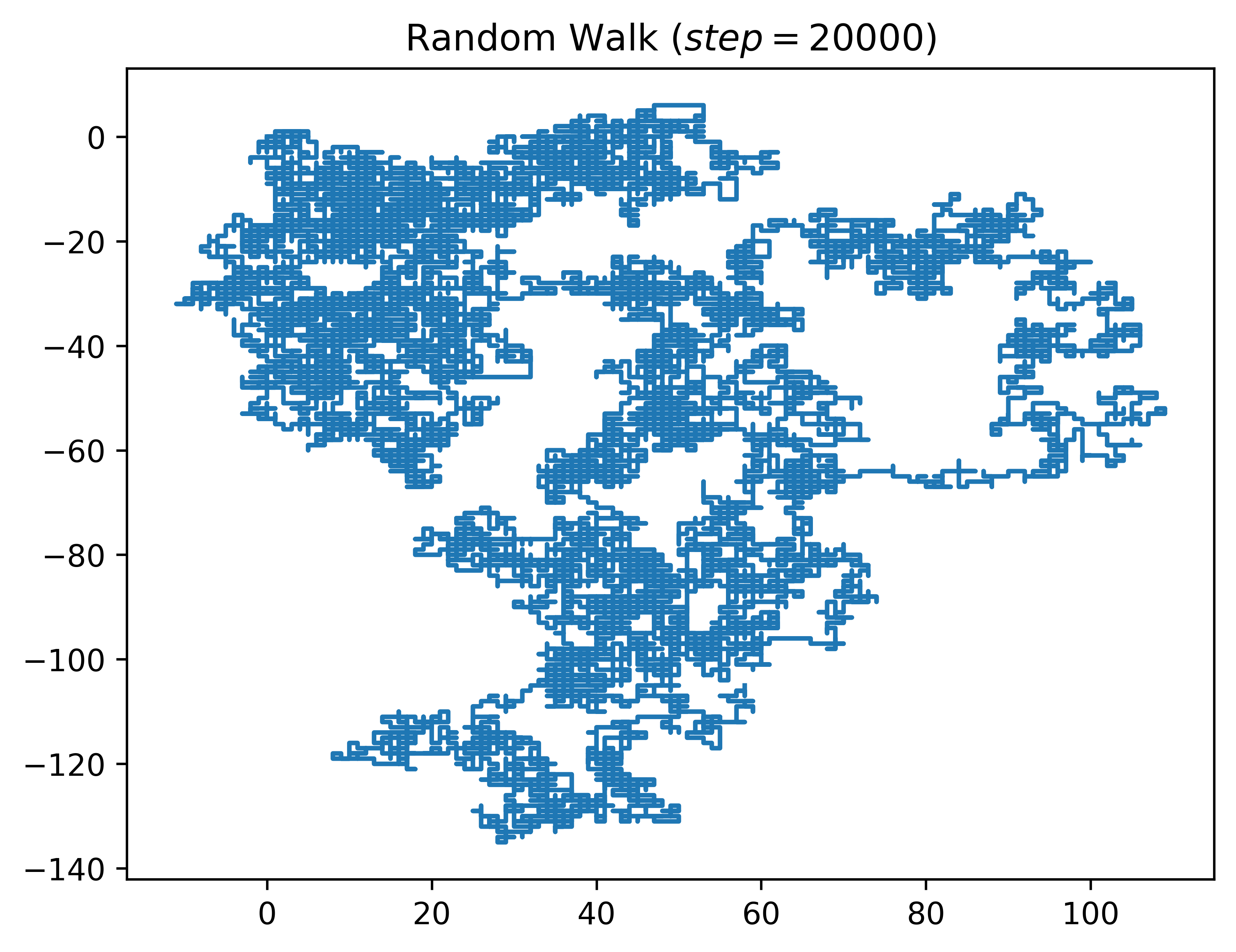 random_walk_2D.png