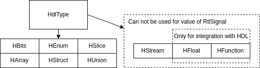 hwt_types