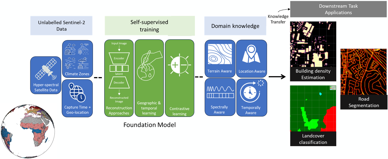 MainImageToUseFoundationModel.png