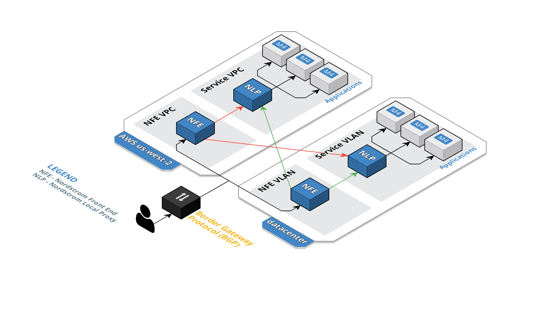 gtm-overview.png