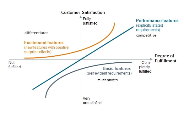 KANO_model.jpg